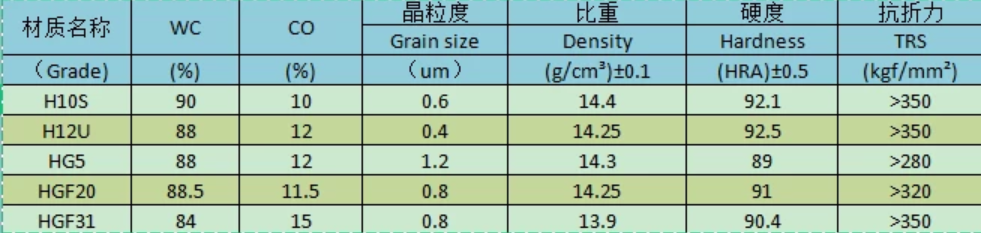 Grade Recommendation Grade Recommendation