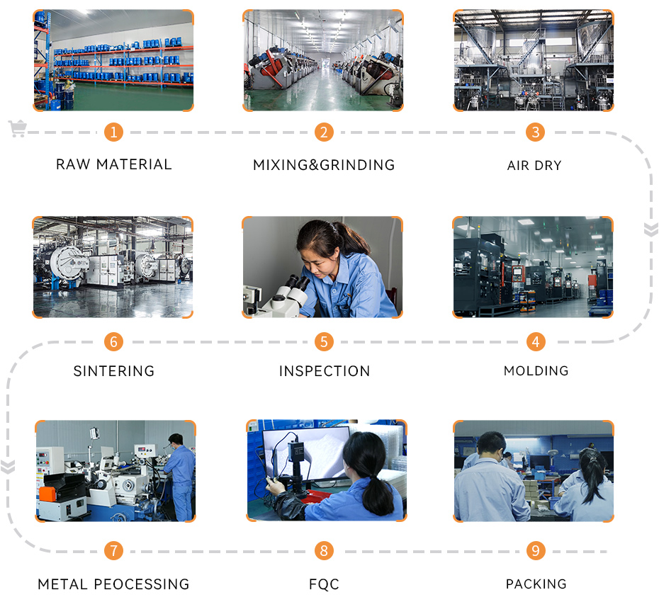 Ganzhou Grandsea Cemented Carbide Co., Ltd. Ganzhou Grandsea Cemented Carbide Co., Ltd.